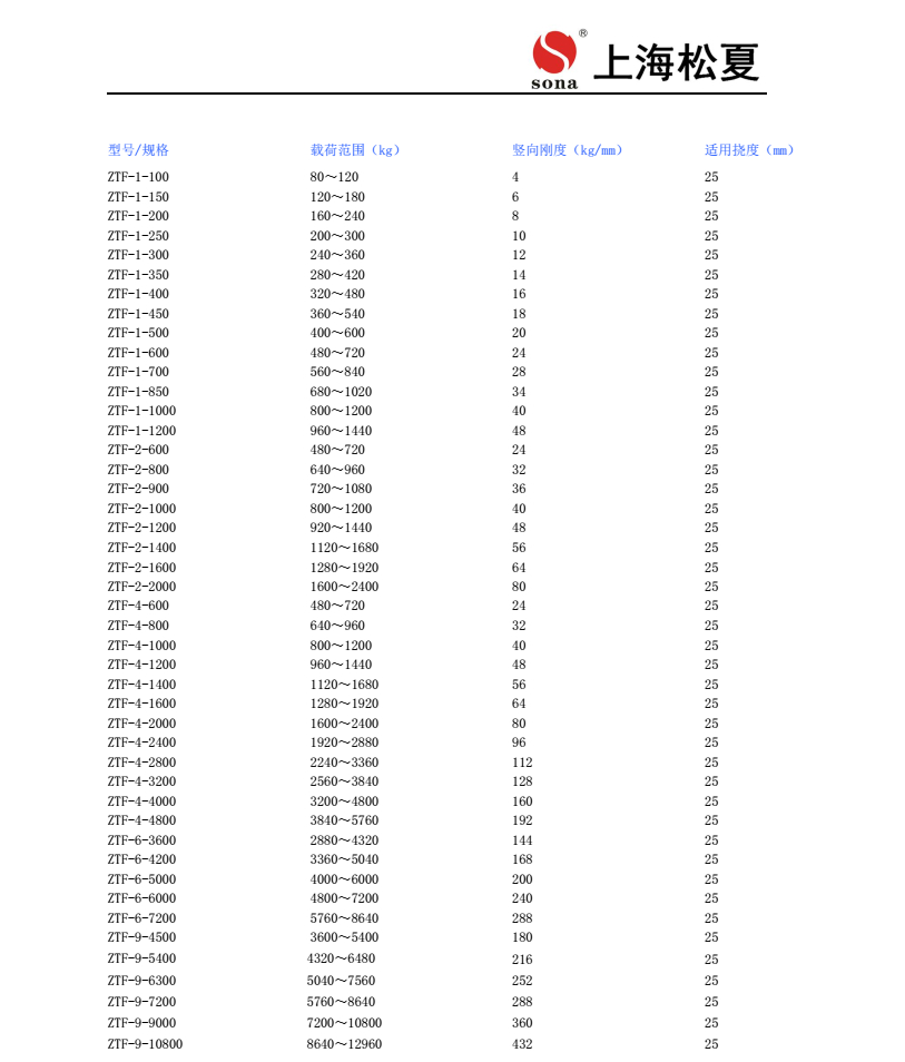 ZTF-4-2000風(fēng)冷冷水機組用阻尼彈簧減震器參數(shù)表